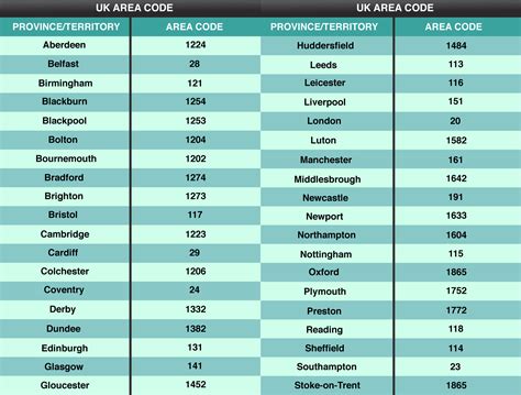 united kingdom number code list