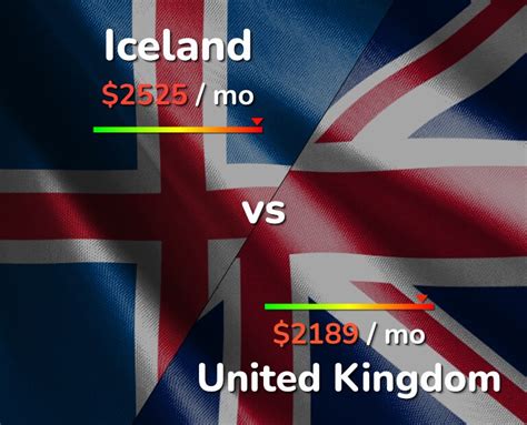 united kingdom vs iceland