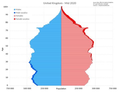 united kingdom wikipedia demographics