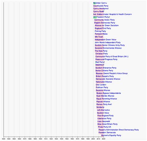 united kingdom wikipedia politics