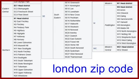 united kingdom zip code format