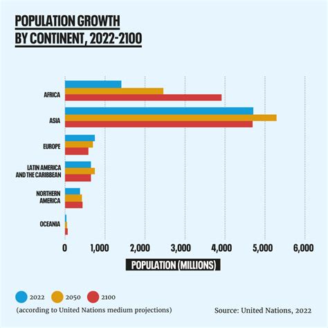united nations philippines population