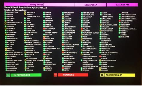 united nations vote