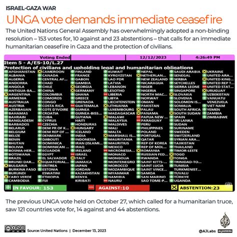 united nations vote on ceasefire