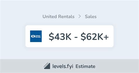 united rentals sales salary