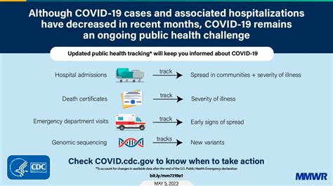 united states covid protocols