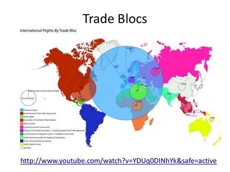 united states economic blocs impacting trade