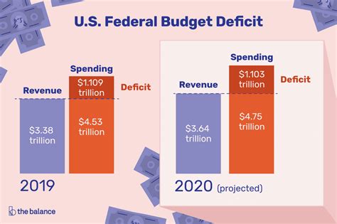 united states federal budget deficit