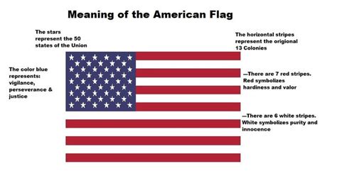 united states flag meaning