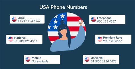 united states governors phone number