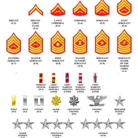 united states marine corps all ranks