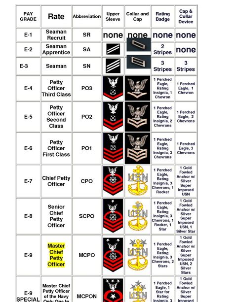 united states navy enlisted ranks