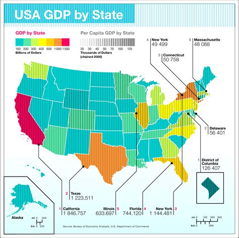 united states real gdp per capita 2015