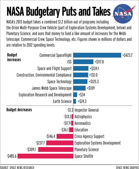 united states space force budget