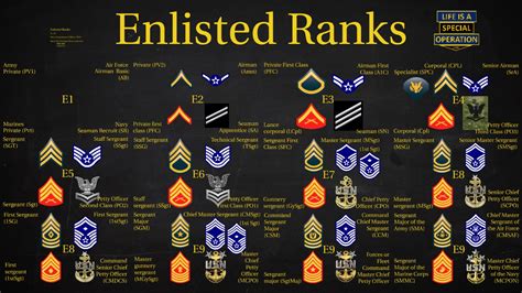 united states special forces ranks