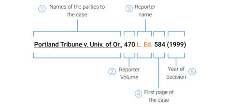 united states supreme court bluebook citation