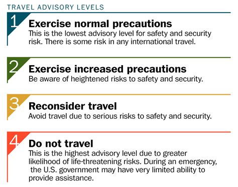 united states travel advisory israel