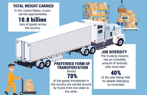 united states trucking industry statistics