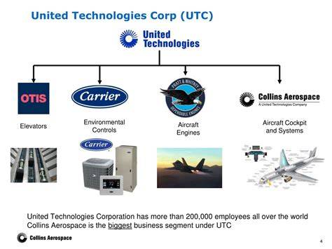 Everything About United Technologies Aerospace Systems: Features, Costs, and Real Benefits