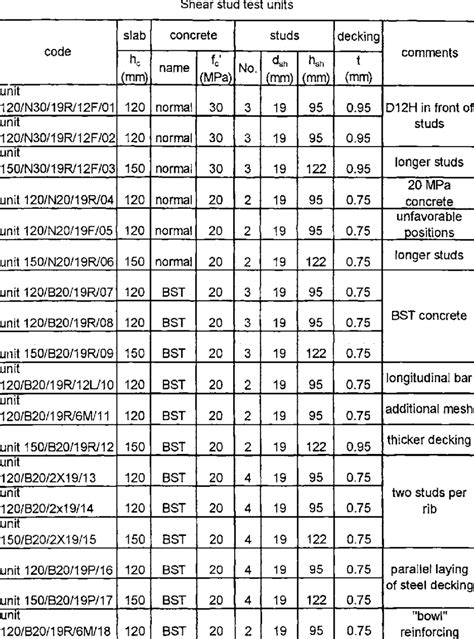 Units For Shear Rate