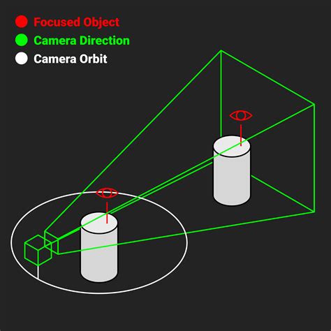 unity camera follow object