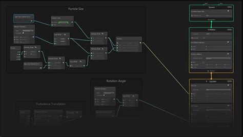 unity editor and graph view