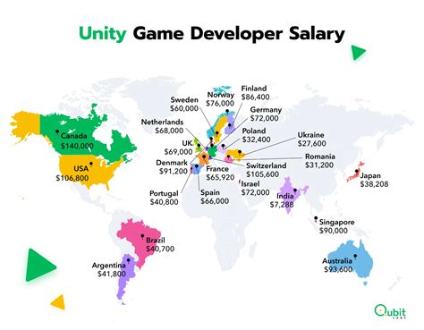 unity game developer salary