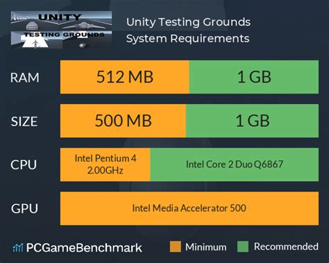 unity game engine system requirements ram