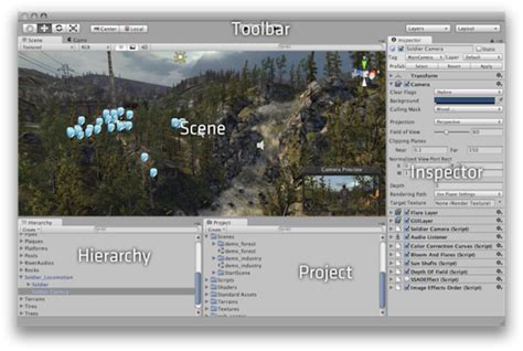 Unity Interface Guide
