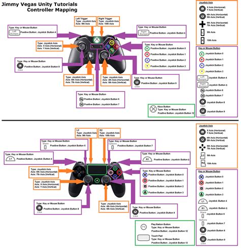 Unity Joystick Inverted