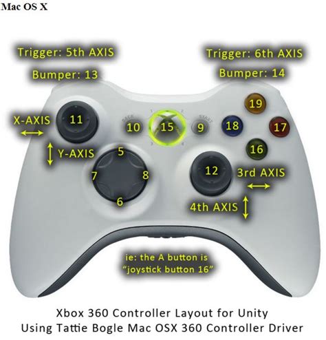 Unity Joystick Navigation