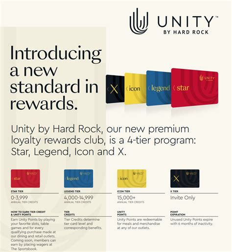 unity points hard rock