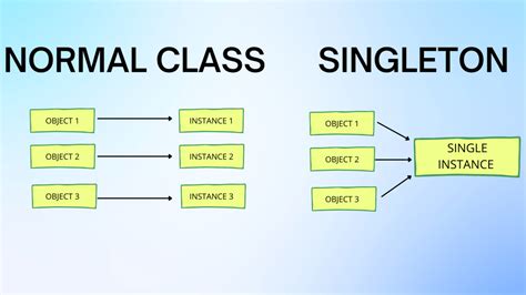 Unity Singleton Class