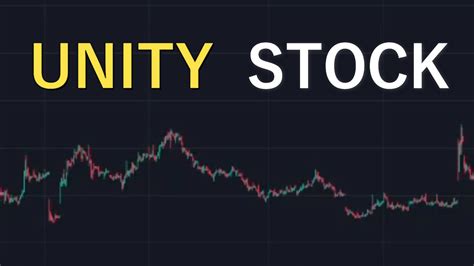 unity stock price prediction 2024