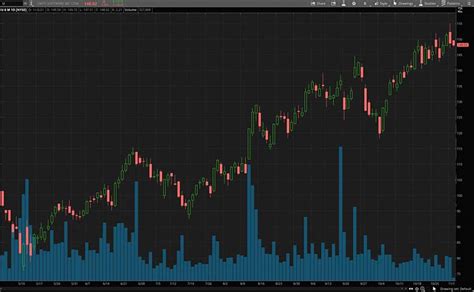 unity stock price prediction 2030