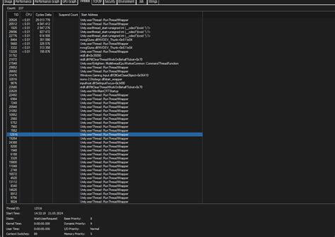 Stuck on completing domain / r/unity