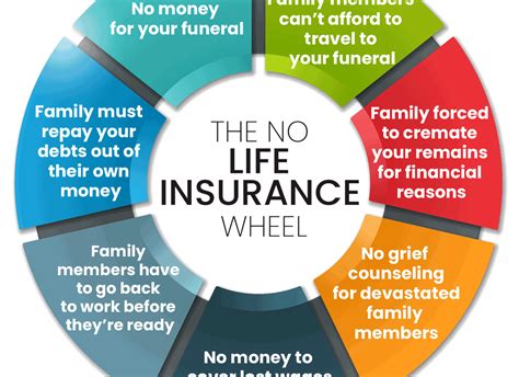 Universal Guaranty Life Insurance Company Columbus Ohio