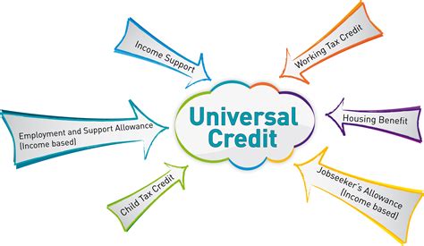 universal credit wca