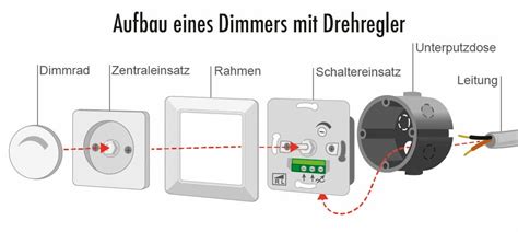 Universal Dimmer Einbauen