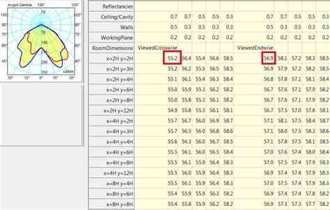 Universal Glare Rating