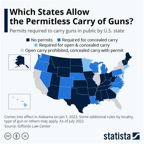 Universal Handgun Carry Permit Senate