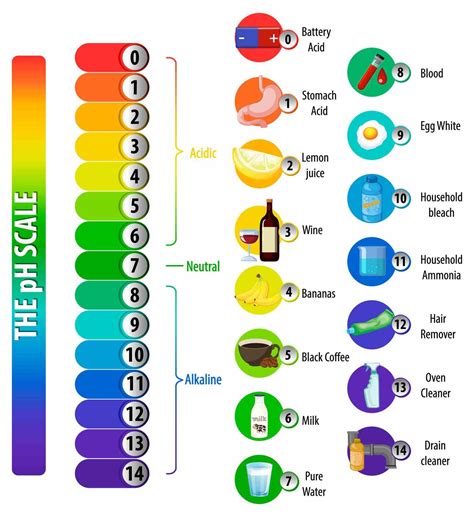 Universal Indicator Definition Chemistry