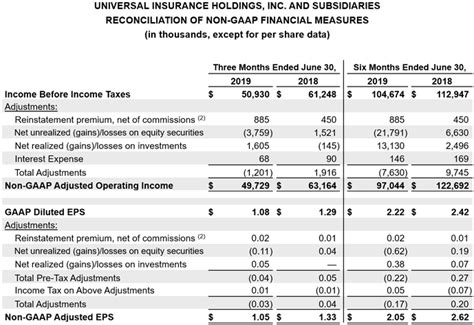 universal insurance investor relations