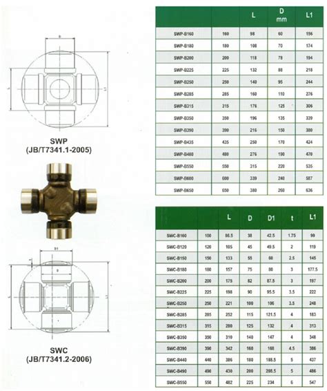 Universal Joint Cross Reference
