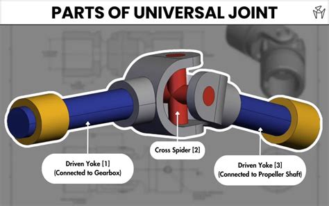 Universal Joint Design Pdf