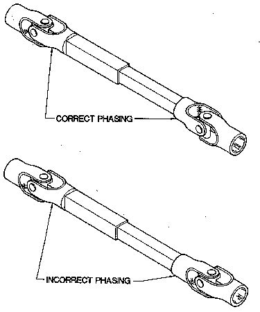 Universal Joints In Phase