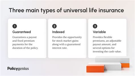 universal life insurance vs iul