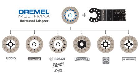 Universal Oscillating Multi-Tool Adapter