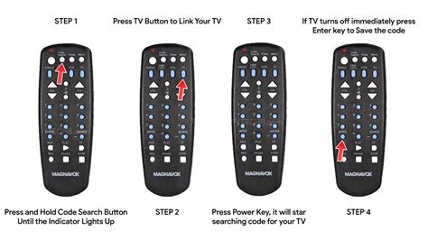 Universal Remote Codes For Magnavox