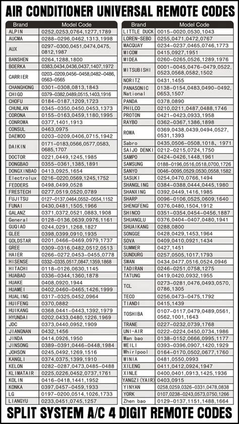 15 Keys Ir Universal Air Conditioner Remote Control Codes 1000 In 1 Multi Function Universal A/c